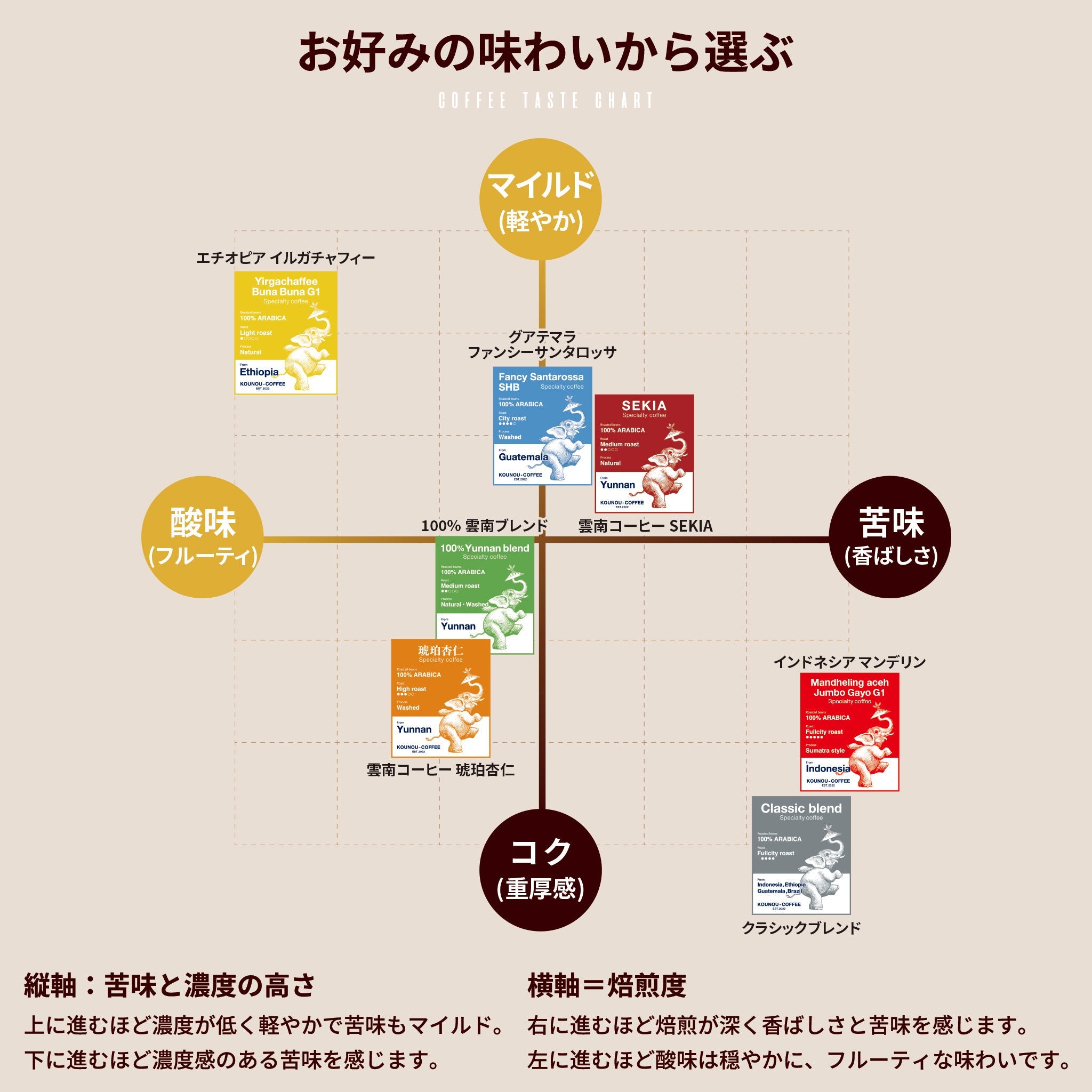 エチオピア イルガチャフィー ブナブナ G1 ナチュラル ドリップコーヒードリップコーヒーKOUNOU - COFFEEKOUNOU - COFFEEETH - N - D - 9