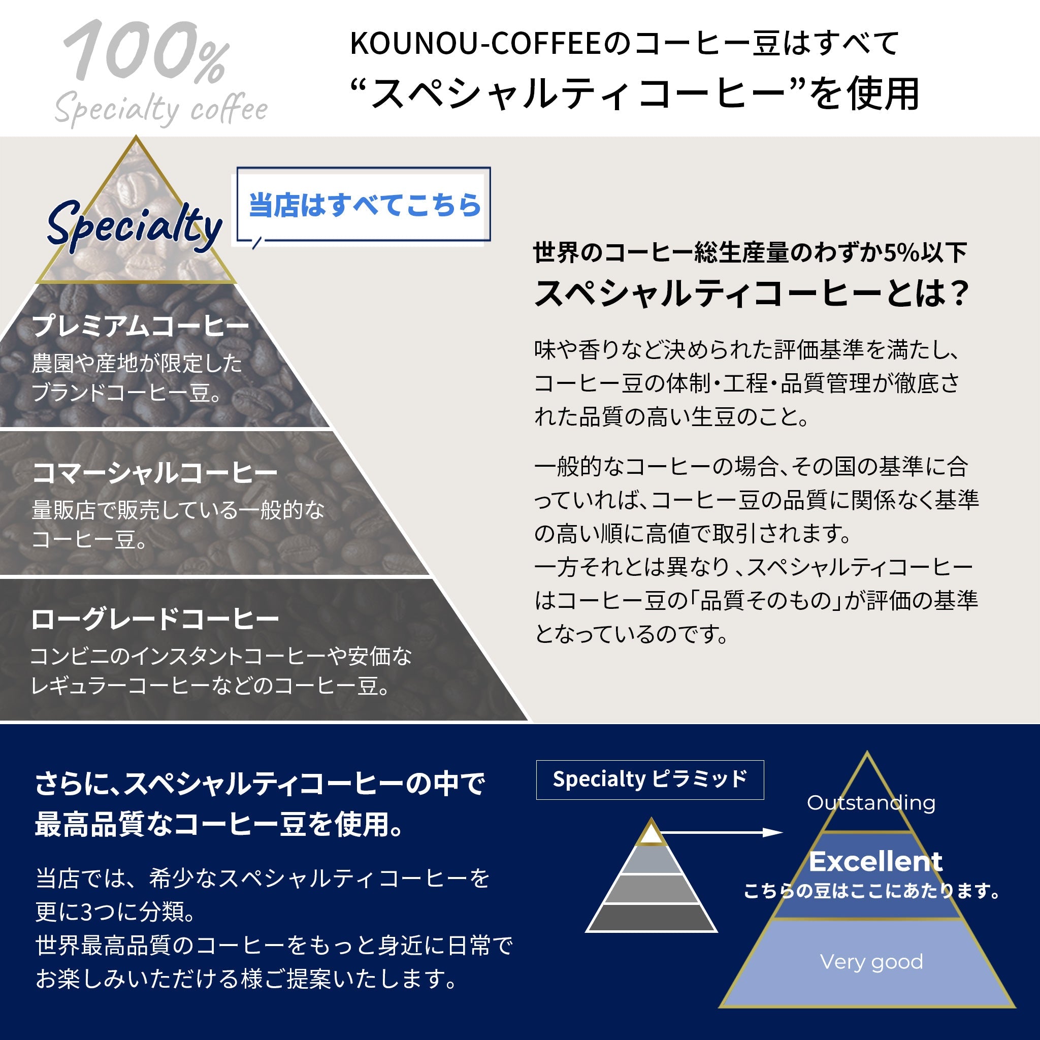 雲南珈琲 赤鴉(SEKIA) ナチュラル ドリップコーヒードリップコーヒーKOUNOU - COFFEEKOUNOU - COFFEEYUN - N - D - 3